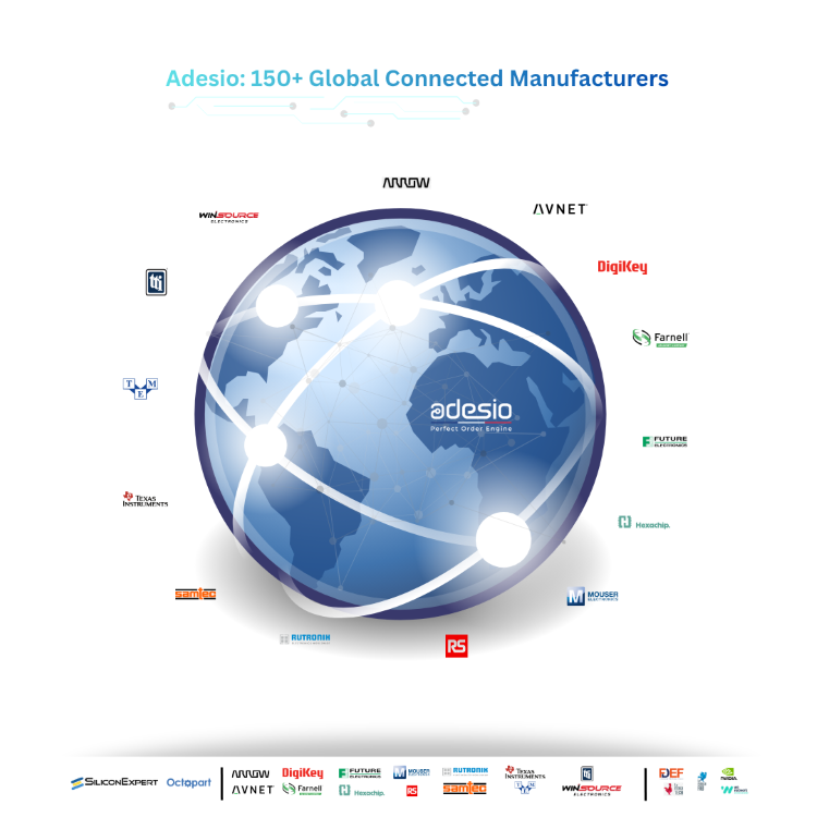 "The Power of Direct Connectivity: Tap Into 150+ Global Manufacturs in