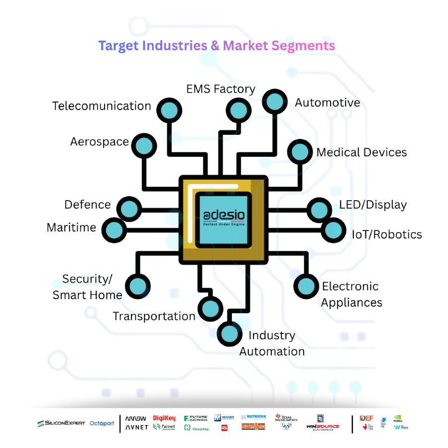 Transforming Electronics Procurement: Who Is Adesio Built For?